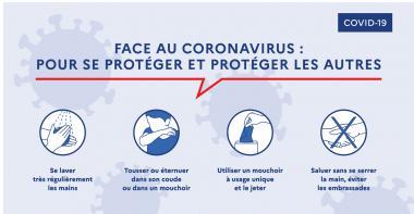 Gestes coronavirus